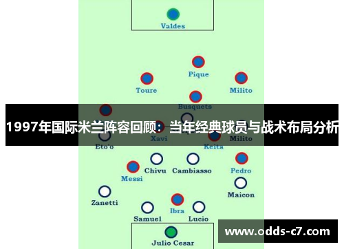 1997年国际米兰阵容回顾：当年经典球员与战术布局分析