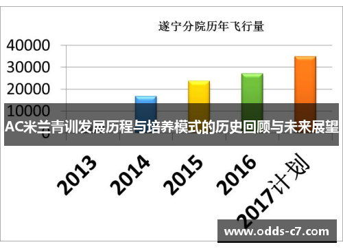 AC米兰青训发展历程与培养模式的历史回顾与未来展望