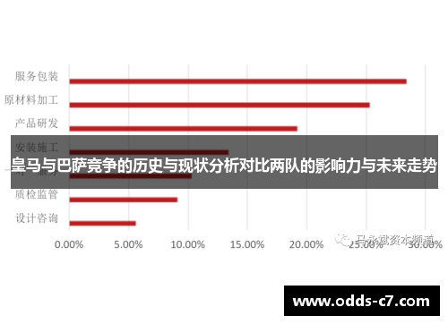 皇马与巴萨竞争的历史与现状分析对比两队的影响力与未来走势