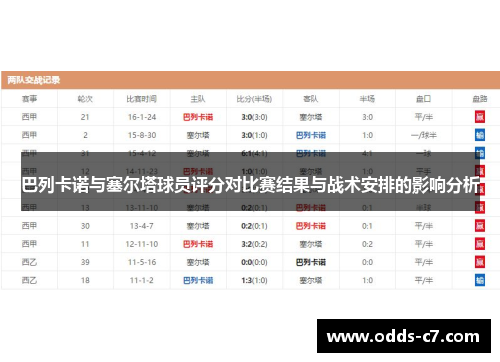 巴列卡诺与塞尔塔球员评分对比赛结果与战术安排的影响分析