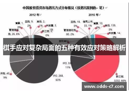 棋手应对复杂局面的五种有效应对策略解析