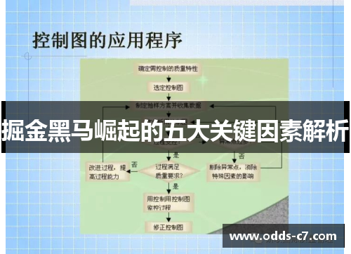 掘金黑马崛起的五大关键因素解析