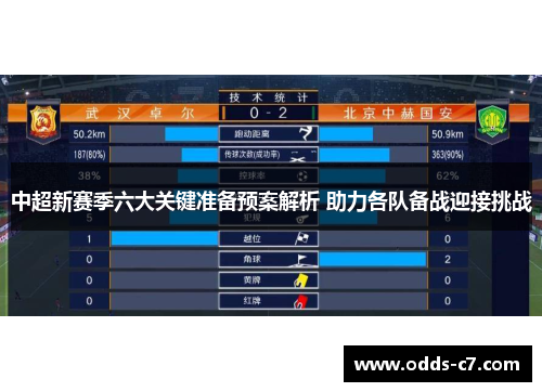 中超新赛季六大关键准备预案解析 助力各队备战迎接挑战