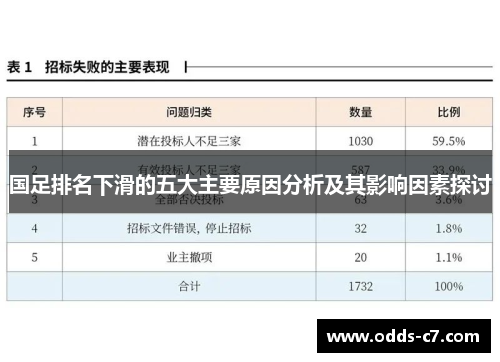 国足排名下滑的五大主要原因分析及其影响因素探讨