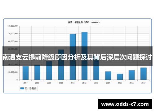 南通支云提前降级原因分析及其背后深层次问题探讨