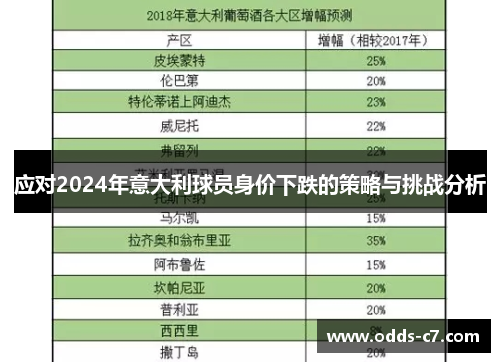 应对2024年意大利球员身价下跌的策略与挑战分析