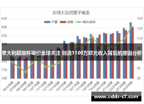 意大利超级杯吸引全球关注 创造1100万欧元收入背后的原因分析
