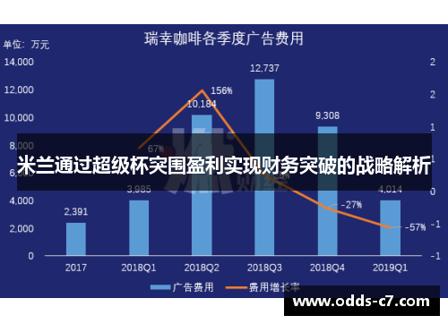 米兰通过超级杯突围盈利实现财务突破的战略解析