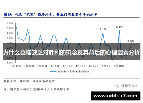 为什么莫塔缺乏对胜利的执念及其背后的心理因素分析