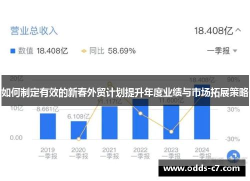 如何制定有效的新春外贸计划提升年度业绩与市场拓展策略