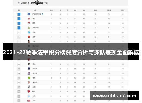 2021-22赛季法甲积分榜深度分析与球队表现全面解读