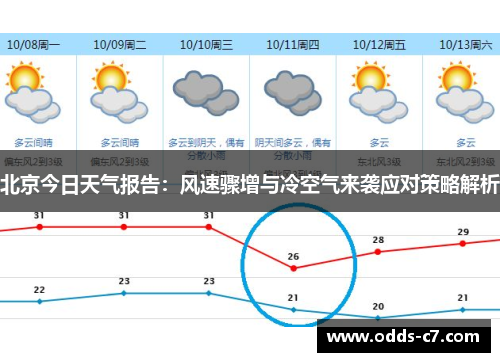 北京今日天气报告：风速骤增与冷空气来袭应对策略解析