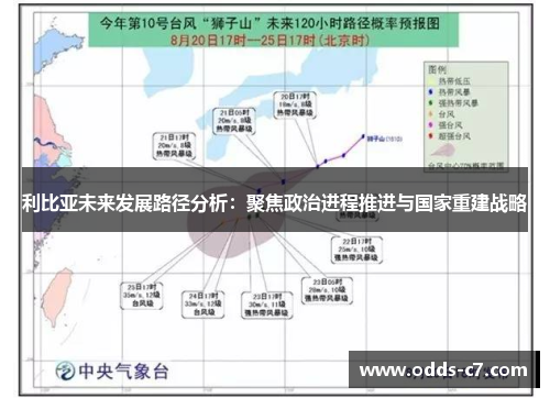 利比亚未来发展路径分析：聚焦政治进程推进与国家重建战略