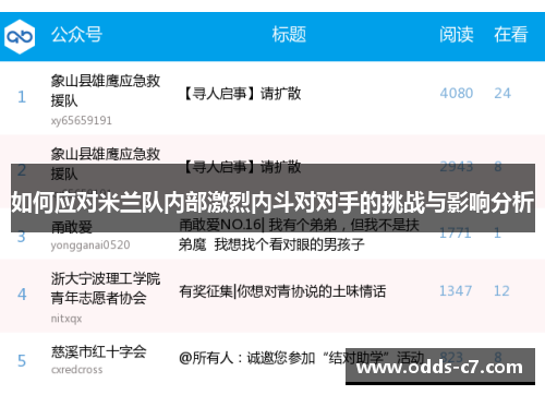 如何应对米兰队内部激烈内斗对对手的挑战与影响分析