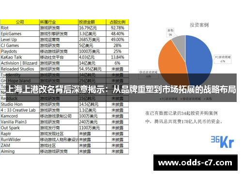 上海上港改名背后深意揭示：从品牌重塑到市场拓展的战略布局
